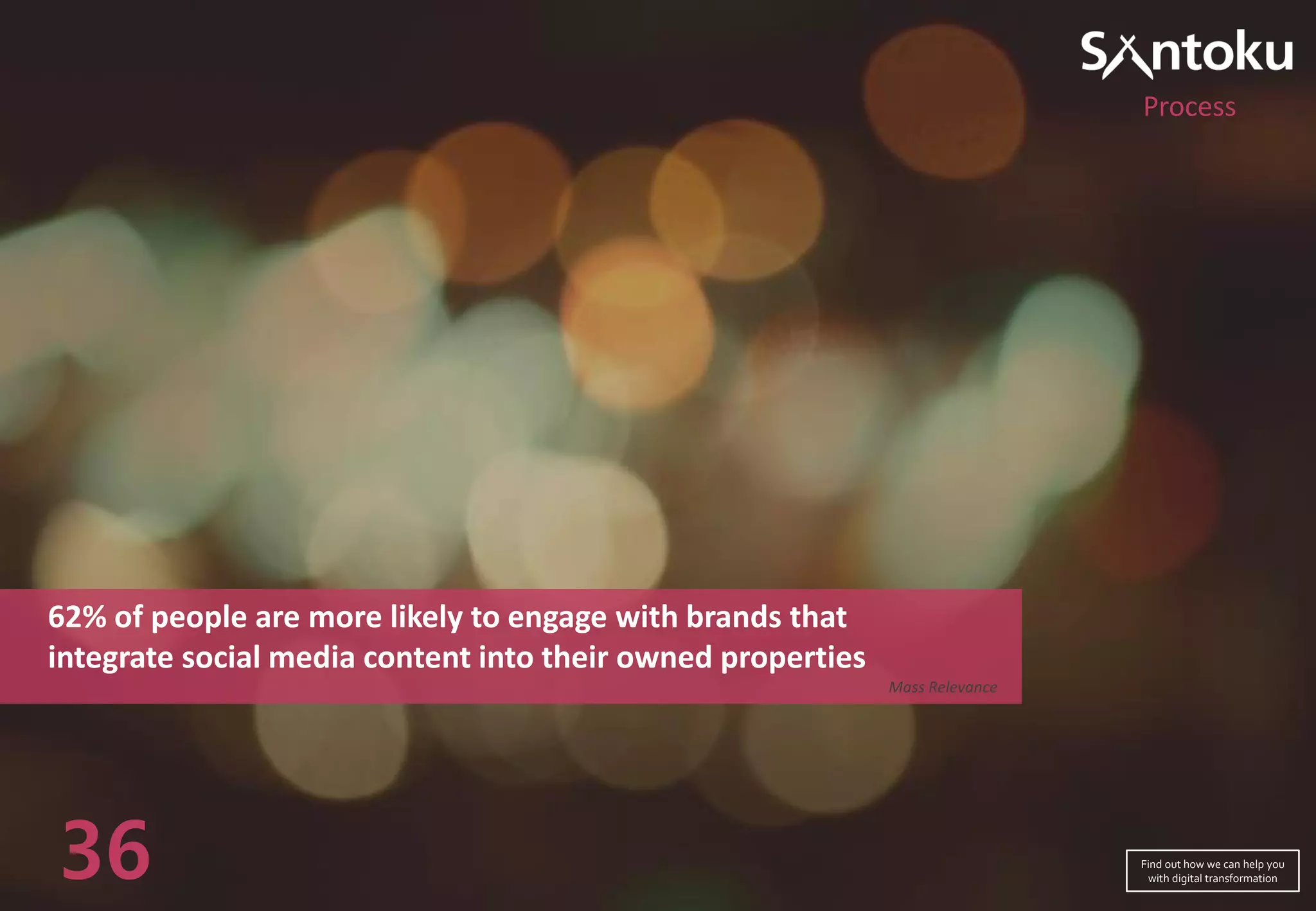 62% of people are more likely to engage with brands that
integrate social media content into their owned properties
Mass Relevance
36
Process
Find out how we can help you
with digital transformation
 