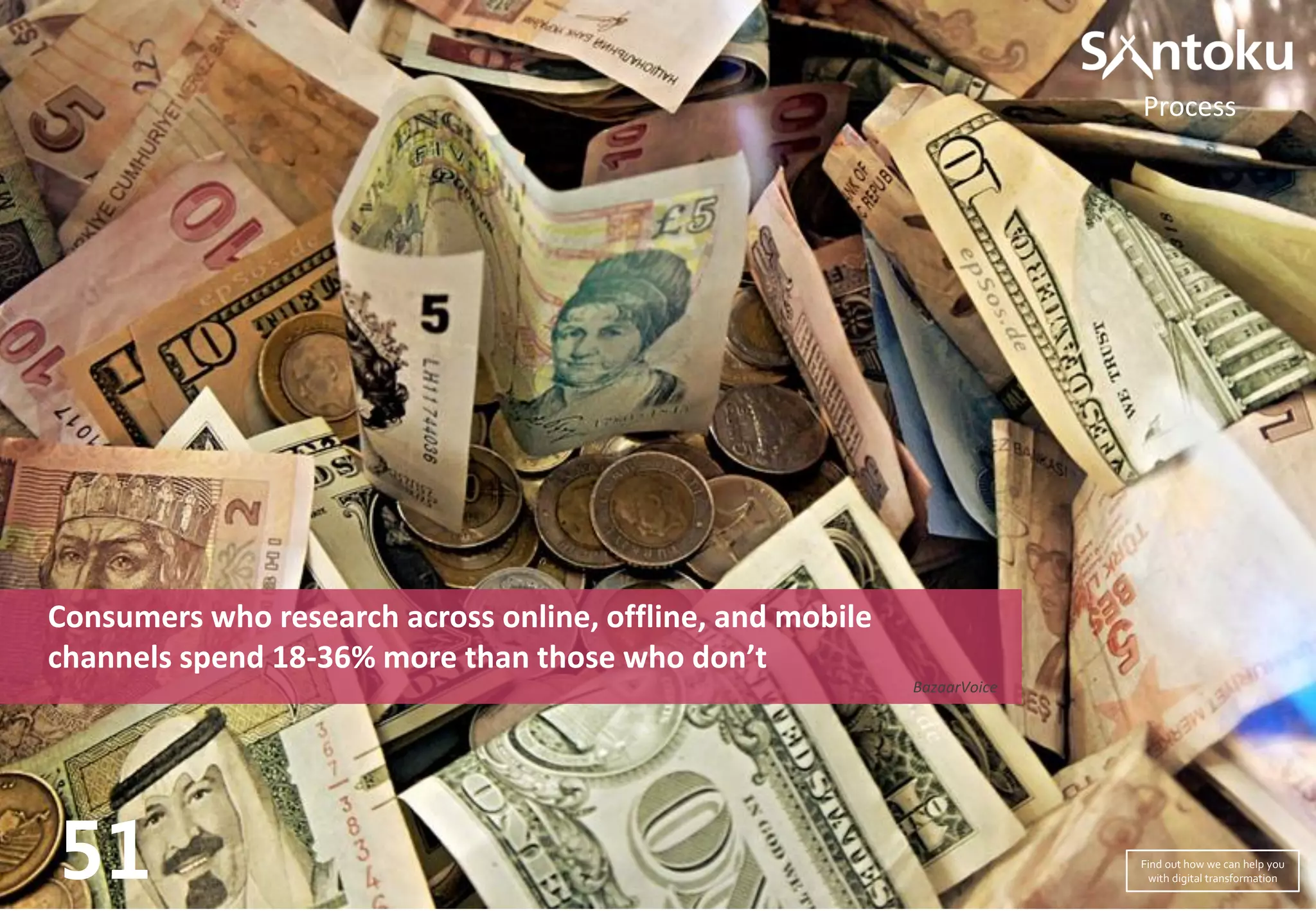 Consumers who research across online, offline, and mobile
channels spend 18-36% more than those who don’t
BazaarVoice
51
Process
Find out how we can help you
with digital transformation
 