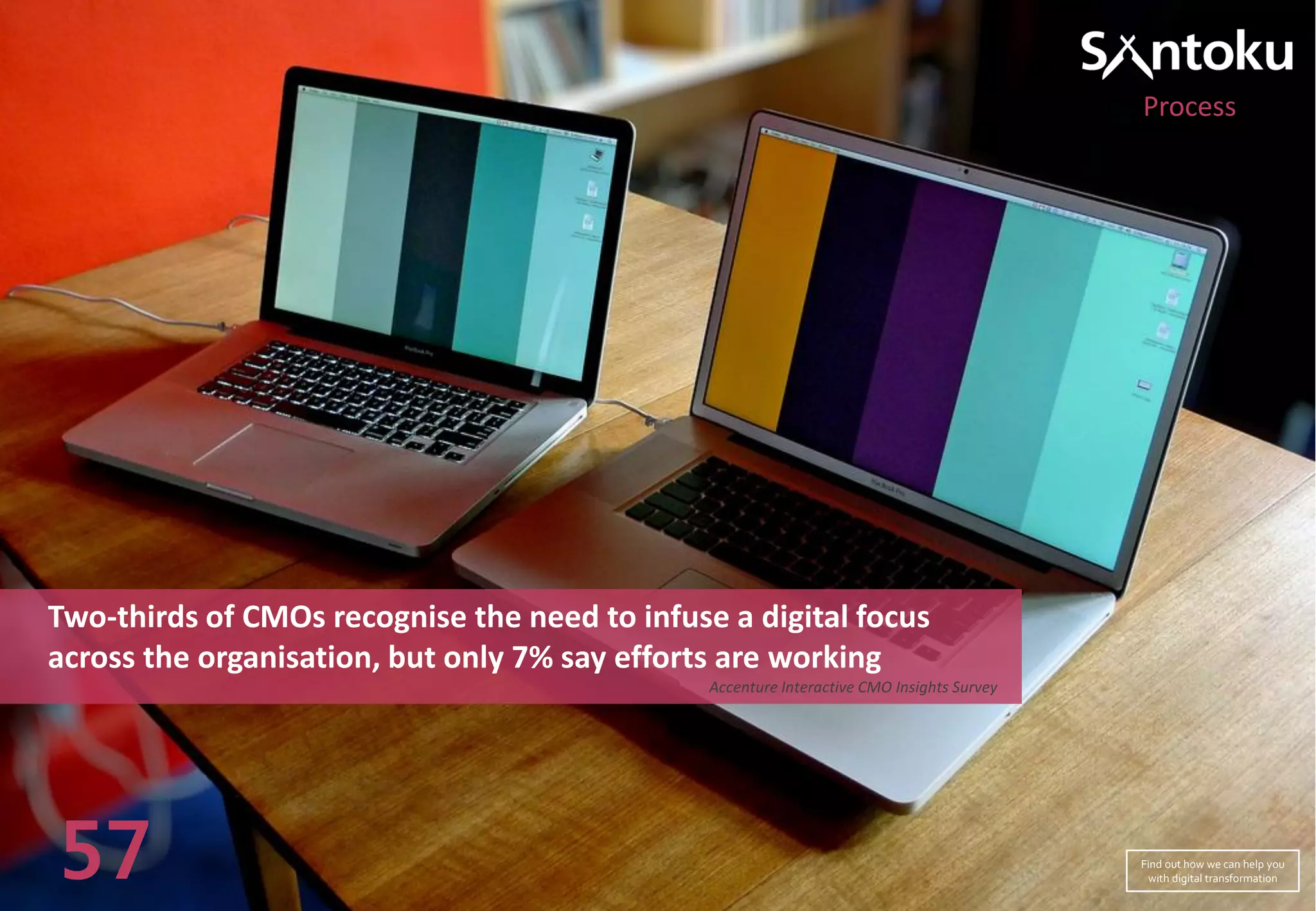 Two-thirds of CMOs recognise the need to infuse a digital focus
across the organisation, but only 7% say efforts are working
Accenture Interactive CMO Insights Survey
57
Process
Find out how we can help you
with digital transformation
 