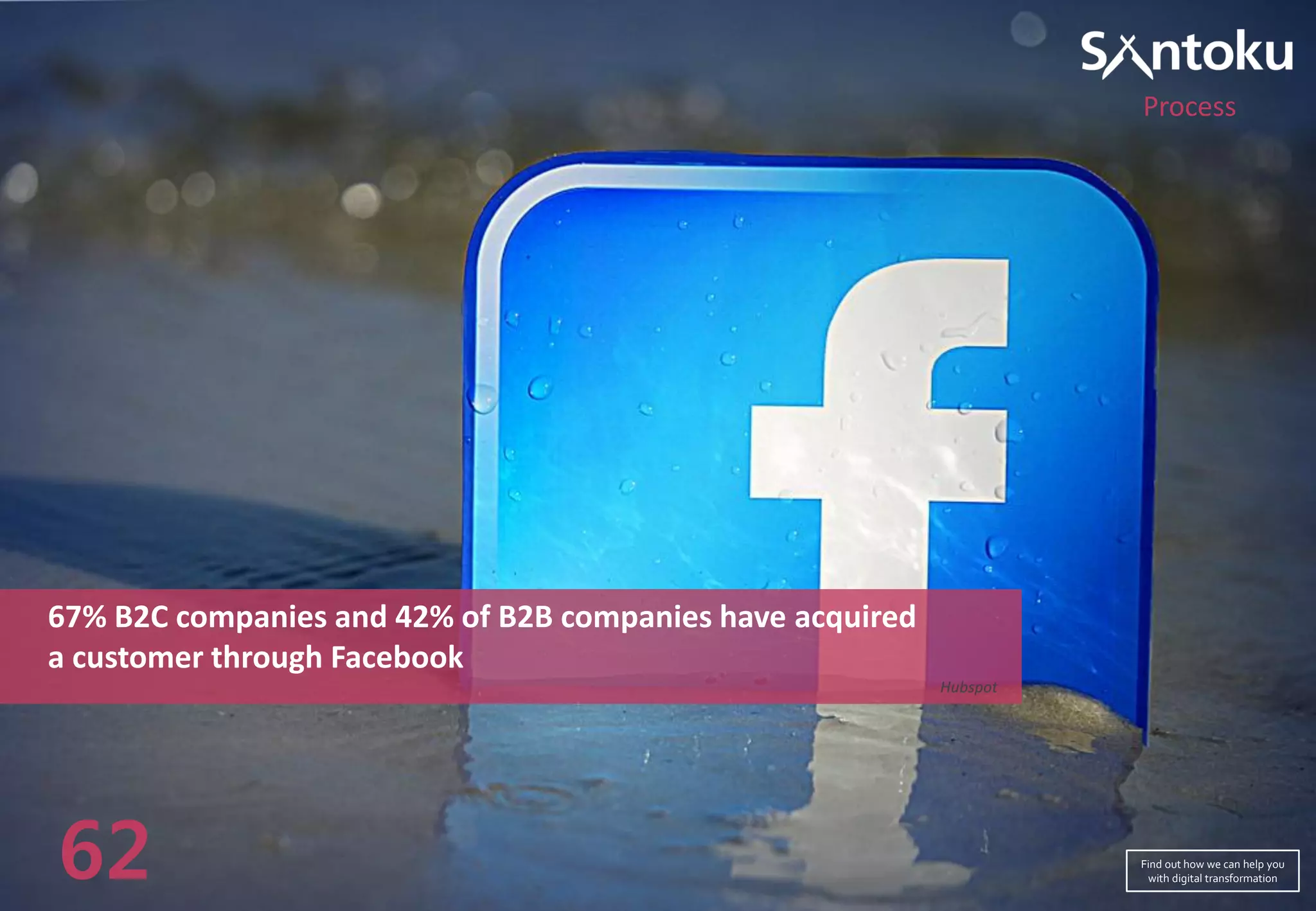 67% B2C companies and 42% of B2B companies have acquired
a customer through Facebook
Hubspot
62
Process
Find out how we can help you
with digital transformation
 