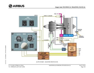AUTO START - MASTER SWITCH ON
T1+T2 (IAE V2500) (Lvl 2&3)
70 - POWER PLANT IAE V2500
IGNITION & STARTING SYSTEM D/O (3) Jun 22, 2015
Page 103
Single Aisle TECHNICAL TRAINING MANUAL
UJC15251
-
U04T0MM0
-
UM74D1IAE000003
 