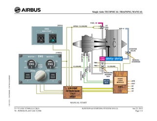 MANUAL START
T1+T2 (IAE V2500) (Lvl 2&3)
70 - POWER PLANT IAE V2500
IGNITION & STARTING SYSTEM D/O (3) Jun 22, 2015
Page 113
Single Aisle TECHNICAL TRAINING MANUAL
UJC15251
-
U04T0MM0
-
UM74D1IAE000003
 