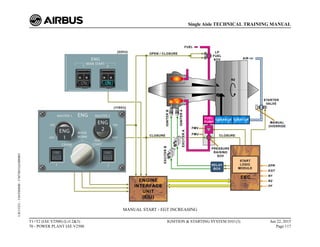 MANUAL START - EGT INCREASING
T1+T2 (IAE V2500) (Lvl 2&3)
70 - POWER PLANT IAE V2500
IGNITION & STARTING SYSTEM D/O (3) Jun 22, 2015
Page 117
Single Aisle TECHNICAL TRAINING MANUAL
UJC15251
-
U04T0MM0
-
UM74D1IAE000003
 