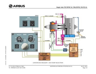 CONTINUOUS RELIGHT - IGN START SELECTION
T1+T2 (IAE V2500) (Lvl 2&3)
70 - POWER PLANT IAE V2500
IGNITION & STARTING SYSTEM D/O (3) Jun 22, 2015
Page 125
Single Aisle TECHNICAL TRAINING MANUAL
UJC15251
-
U04T0MM0
-
UM74D1IAE000003
 