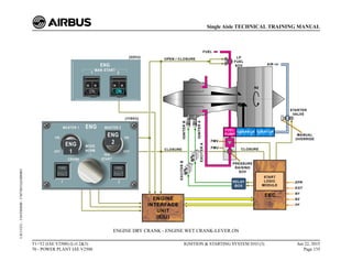 ENGINE DRY CRANK - ENGINE WET CRANK-LEVER ON
T1+T2 (IAE V2500) (Lvl 2&3)
70 - POWER PLANT IAE V2500
IGNITION & STARTING SYSTEM D/O (3) Jun 22, 2015
Page 135
Single Aisle TECHNICAL TRAINING MANUAL
UJC15251
-
U04T0MM0
-
UM74D1IAE000003
 
