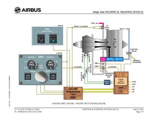 ENGINE DRY CRANK - ENGINE WET CRANK-CRANK
T1+T2 (IAE V2500) (Lvl 2&3)
70 - POWER PLANT IAE V2500
IGNITION & STARTING SYSTEM D/O (3) Jun 22, 2015
Page 137
Single Aisle TECHNICAL TRAINING MANUAL
UJC15251
-
U04T0MM0
-
UM74D1IAE000003
 
