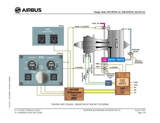 ENGINE DRY CRANK - MODE SELECTOR SET TO NORM
T1+T2 (IAE V2500) (Lvl 2&3)
70 - POWER PLANT IAE V2500
IGNITION & STARTING SYSTEM D/O (3) Jun 22, 2015
Page 139
Single Aisle TECHNICAL TRAINING MANUAL
UJC15251
-
U04T0MM0
-
UM74D1IAE000003
 
