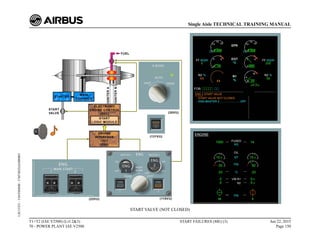 START VALVE (NOT CLOSED)
T1+T2 (IAE V2500) (Lvl 2&3)
70 - POWER PLANT IAE V2500
START FAILURES (ME) (3) Jun 22, 2015
Page 150
Single Aisle TECHNICAL TRAINING MANUAL
UJC15251
-
U04T0MM0
-
UM74D2IAE000003
 