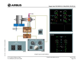 START VALVE (NOT OPEN)
T1+T2 (IAE V2500) (Lvl 2&3)
70 - POWER PLANT IAE V2500
START FAILURES (US) (3) Jun 22, 2015
Page 174
Single Aisle TECHNICAL TRAINING MANUAL
UJC15251
-
U04T0MM0
-
UM74D2IAE000004
 