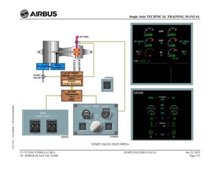 START VALVE (NOT OPEN)
T1+T2 (IAE V2500) (Lvl 2&3)
70 - POWER PLANT IAE V2500
START FAILURES (US) (3) Jun 22, 2015
Page 175
Single Aisle TECHNICAL TRAINING MANUAL
UJC15251
-
U04T0MM0
-
UM74D2IAE000004
 