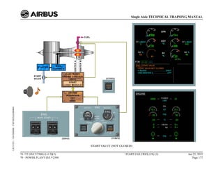 START VALVE (NOT CLOSED)
T1+T2 (IAE V2500) (Lvl 2&3)
70 - POWER PLANT IAE V2500
START FAILURES (US) (3) Jun 22, 2015
Page 177
Single Aisle TECHNICAL TRAINING MANUAL
UJC15251
-
U04T0MM0
-
UM74D2IAE000004
 