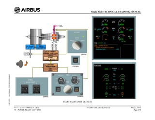 START VALVE (NOT CLOSED)
T1+T2 (IAE V2500) (Lvl 2&3)
70 - POWER PLANT IAE V2500
START FAILURES (US) (3) Jun 22, 2015
Page 178
Single Aisle TECHNICAL TRAINING MANUAL
UJC15251
-
U04T0MM0
-
UM74D2IAE000004
 