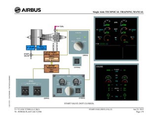 START VALVE (NOT CLOSED)
T1+T2 (IAE V2500) (Lvl 2&3)
70 - POWER PLANT IAE V2500
START FAILURES (US) (3) Jun 22, 2015
Page 179
Single Aisle TECHNICAL TRAINING MANUAL
UJC15251
-
U04T0MM0
-
UM74D2IAE000004
 
