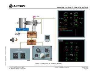 START FAULT (STALL AUTOMATIC MODE)
T1+T2 (IAE V2500) (Lvl 2&3)
70 - POWER PLANT IAE V2500
START FAILURES (US) (3) Jun 22, 2015
Page 189
Single Aisle TECHNICAL TRAINING MANUAL
UJC15251
-
U04T0MM0
-
UM74D2IAE000004
 