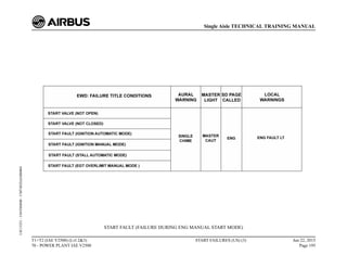 START FAULT (FAILURE DURING ENG MANUAL START MODE)
T1+T2 (IAE V2500) (Lvl 2&3)
70 - POWER PLANT IAE V2500
START FAILURES (US) (3) Jun 22, 2015
Page 195
Single Aisle TECHNICAL TRAINING MANUAL
UJC15251
-
U04T0MM0
-
UM74D2IAE000004
 