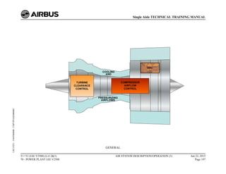 GENERAL
T1+T2 (IAE V2500) (Lvl 2&3)
70 - POWER PLANT IAE V2500
AIR SYSTEM DESCRIPTION/OPERATION (3) Jun 22, 2015
Page 197
Single Aisle TECHNICAL TRAINING MANUAL
UJC15251
-
U04T0MM0
-
UM75P1IAE000002
 