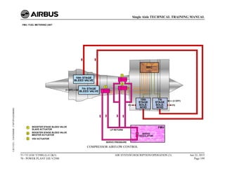 COMPRESSOR AIRFLOW CONTROL
T1+T2 (IAE V2500) (Lvl 2&3)
70 - POWER PLANT IAE V2500
AIR SYSTEM DESCRIPTION/OPERATION (3) Jun 22, 2015
Page 199
Single Aisle TECHNICAL TRAINING MANUAL
UJC15251
-
U04T0MM0
-
UM75P1IAE000002
 