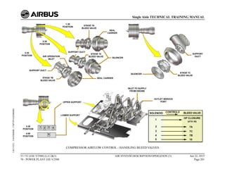 COMPRESSOR AIRFLOW CONTROL - HANDLING BLEED VALVES
T1+T2 (IAE V2500) (Lvl 2&3)
70 - POWER PLANT IAE V2500
AIR SYSTEM DESCRIPTION/OPERATION (3) Jun 22, 2015
Page 201
Single Aisle TECHNICAL TRAINING MANUAL
UJC15251
-
U04T0MM0
-
UM75P1IAE000002
 