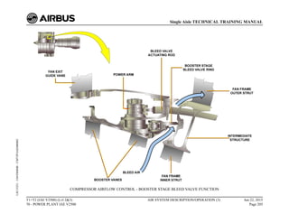 COMPRESSOR AIRFLOW CONTROL - BOOSTER STAGE BLEED VALVE FUNCTION
T1+T2 (IAE V2500) (Lvl 2&3)
70 - POWER PLANT IAE V2500
AIR SYSTEM DESCRIPTION/OPERATION (3) Jun 22, 2015
Page 205
Single Aisle TECHNICAL TRAINING MANUAL
UJC15251
-
U04T0MM0
-
UM75P1IAE000002
 
