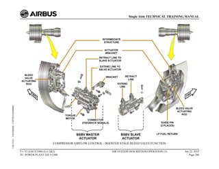 COMPRESSOR AIRFLOW CONTROL - BOOSTER STAGE BLEED VALVE FUNCTION
T1+T2 (IAE V2500) (Lvl 2&3)
70 - POWER PLANT IAE V2500
AIR SYSTEM DESCRIPTION/OPERATION (3) Jun 22, 2015
Page 206
Single Aisle TECHNICAL TRAINING MANUAL
UJC15251
-
U04T0MM0
-
UM75P1IAE000002
 