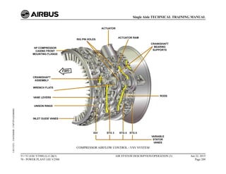 COMPRESSOR AIRFLOW CONTROL - VSV SYSTEM
T1+T2 (IAE V2500) (Lvl 2&3)
70 - POWER PLANT IAE V2500
AIR SYSTEM DESCRIPTION/OPERATION (3) Jun 22, 2015
Page 209
Single Aisle TECHNICAL TRAINING MANUAL
UJC15251
-
U04T0MM0
-
UM75P1IAE000002
 