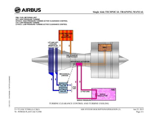 TURBINE CLEARANCE CONTROL AND TURBINE COOLING
T1+T2 (IAE V2500) (Lvl 2&3)
70 - POWER PLANT IAE V2500
AIR SYSTEM DESCRIPTION/OPERATION (3) Jun 22, 2015
Page 211
Single Aisle TECHNICAL TRAINING MANUAL
UJC15251
-
U04T0MM0
-
UM75P1IAE000002
 