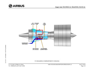 N°4 BEARING COMPARTMENT COOLING
T1+T2 (IAE V2500) (Lvl 2&3)
70 - POWER PLANT IAE V2500
AIR SYSTEM DESCRIPTION/OPERATION (3) Jun 22, 2015
Page 215
Single Aisle TECHNICAL TRAINING MANUAL
UJC15251
-
U04T0MM0
-
UM75P1IAE000002
 