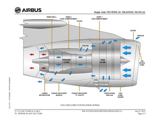 FAN AND CORE VENTILATION ZONES
T1+T2 (IAE V2500) (Lvl 2&3)
70 - POWER PLANT IAE V2500
AIR SYSTEM DESCRIPTION/OPERATION (3) Jun 22, 2015
Page 217
Single Aisle TECHNICAL TRAINING MANUAL
UJC15251
-
U04T0MM0
-
UM75P1IAE000002
 