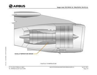 NACELLE TEMPERATURE
T1+T2 (IAE V2500) (Lvl 2&3)
70 - POWER PLANT IAE V2500
AIR SYSTEM DESCRIPTION/OPERATION (3) Jun 22, 2015
Page 219
Single Aisle TECHNICAL TRAINING MANUAL
UJC15251
-
U04T0MM0
-
UM75P1IAE000002
 