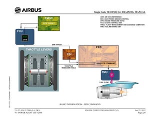 BASIC INFORMATION - EPR COMMAND
T1+T2 (IAE V2500) (Lvl 2&3)
70 - POWER PLANT IAE V2500
ENGINE THRUST MANAGEMENT (3) Jun 22, 2015
Page 229
Single Aisle TECHNICAL TRAINING MANUAL
UJC15251
-
U04T0MM0
-
UM76D1IAE000002
 