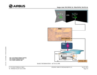 BASIC INFORMATION - ACTUAL EPR
T1+T2 (IAE V2500) (Lvl 2&3)
70 - POWER PLANT IAE V2500
ENGINE THRUST MANAGEMENT (3) Jun 22, 2015
Page 231
Single Aisle TECHNICAL TRAINING MANUAL
UJC15251
-
U04T0MM0
-
UM76D1IAE000002
 