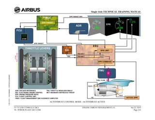 AUTOTHRUST CONTROL MODE - AUTOTHRUST ACTIVE
T1+T2 (IAE V2500) (Lvl 2&3)
70 - POWER PLANT IAE V2500
ENGINE THRUST MANAGEMENT (3) Jun 22, 2015
Page 233
Single Aisle TECHNICAL TRAINING MANUAL
UJC15251
-
U04T0MM0
-
UM76D1IAE000002
 
