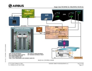 MANUAL CONTROL MODE
T1+T2 (IAE V2500) (Lvl 2&3)
70 - POWER PLANT IAE V2500
ENGINE THRUST MANAGEMENT (3) Jun 22, 2015
Page 237
Single Aisle TECHNICAL TRAINING MANUAL
UJC15251
-
U04T0MM0
-
UM76D1IAE000002
 