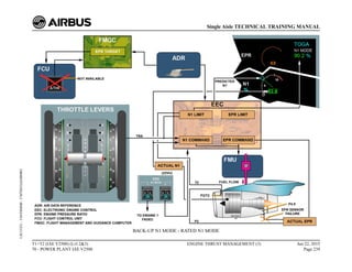 BACK-UP N1 MODE - RATED N1 MODE
T1+T2 (IAE V2500) (Lvl 2&3)
70 - POWER PLANT IAE V2500
ENGINE THRUST MANAGEMENT (3) Jun 22, 2015
Page 239
Single Aisle TECHNICAL TRAINING MANUAL
UJC15251
-
U04T0MM0
-
UM76D1IAE000002
 