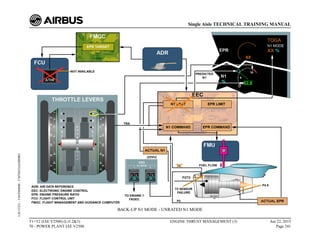 BACK-UP N1 MODE - UNRATED N1 MODE
T1+T2 (IAE V2500) (Lvl 2&3)
70 - POWER PLANT IAE V2500
ENGINE THRUST MANAGEMENT (3) Jun 22, 2015
Page 241
Single Aisle TECHNICAL TRAINING MANUAL
UJC15251
-
U04T0MM0
-
UM76D1IAE000002
 