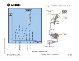 THROTTLE CONTROL LEVER
T1+T2 (IAE V2500) (Lvl 2&3)
70 - POWER PLANT IAE V2500
THROTTLE CONTROL SYSTEM D/O (3) Jun 22, 2015
Page 243
Single Aisle TECHNICAL TRAINING MANUAL
UJC15251
-
U04T0MM0
-
UM76D5000000001
 