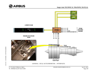 GENERAL - DUAL ACCELEROMETER ... INTERFACES
T1+T2 (IAE V2500) (Lvl 2&3)
70 - POWER PLANT IAE V2500
ENGINE MONITORING D/O (3) Jun 22, 2015
Page 249
Single Aisle TECHNICAL TRAINING MANUAL
UJC15251
-
U04T0MM0
-
UM77D2IAE000002
 