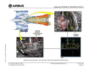 PRIMARY PARAMETERS - ROTATIONAL SPEED PARAMETERS DESCRIPTION
T1+T2 (IAE V2500) (Lvl 2&3)
70 - POWER PLANT IAE V2500
ENGINE MONITORING D/O (3) Jun 22, 2015
Page 251
Single Aisle TECHNICAL TRAINING MANUAL
UJC15251
-
U04T0MM0
-
UM77D2IAE000002
 