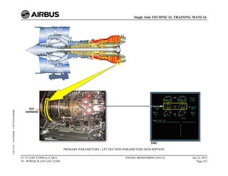 PRIMARY PARAMETERS - LPT SECTION PARAMETERS DESCRIPTION
T1+T2 (IAE V2500) (Lvl 2&3)
70 - POWER PLANT IAE V2500
ENGINE MONITORING D/O (3) Jun 22, 2015
Page 253
Single Aisle TECHNICAL TRAINING MANUAL
UJC15251
-
U04T0MM0
-
UM77D2IAE000002
 