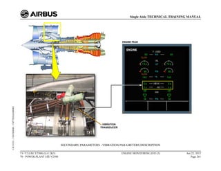 SECONDARY PARAMETERS - VIBRATION PARAMETERS DESCRIPTION
T1+T2 (IAE V2500) (Lvl 2&3)
70 - POWER PLANT IAE V2500
ENGINE MONITORING D/O (3) Jun 22, 2015
Page 261
Single Aisle TECHNICAL TRAINING MANUAL
UJC15251
-
U04T0MM0
-
UM77D2IAE000002
 