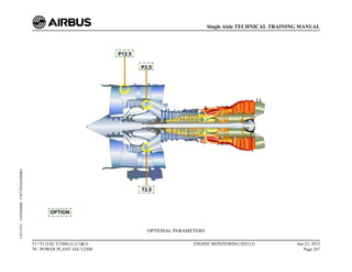 OPTIONAL PARAMETERS
T1+T2 (IAE V2500) (Lvl 2&3)
70 - POWER PLANT IAE V2500
ENGINE MONITORING D/O (3) Jun 22, 2015
Page 267
Single Aisle TECHNICAL TRAINING MANUAL
UJC15251
-
U04T0MM0
-
UM77D2IAE000002
 