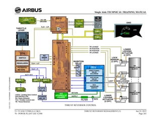 THRUST REVERSER CONTROL
T1+T2 (IAE V2500) (Lvl 2&3)
70 - POWER PLANT IAE V2500
THRUST REVERSER MANAGEMENT (3) Jun 22, 2015
Page 283
Single Aisle TECHNICAL TRAINING MANUAL
UJC15251
-
U04T0MM0
-
UM78D1IAE000002
 
