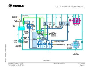GENERAL
T1+T2 (IAE V2500) (Lvl 2&3)
70 - POWER PLANT IAE V2500
OIL SYSTEM D/O (3) Jun 22, 2015
Page 291
Single Aisle TECHNICAL TRAINING MANUAL
UJC15251
-
U04T0MM0
-
UM79D1IAE000002
 