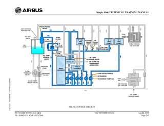 OIL SCAVENGE CIRCUIT
T1+T2 (IAE V2500) (Lvl 2&3)
70 - POWER PLANT IAE V2500
OIL SYSTEM D/O (3) Jun 22, 2015
Page 297
Single Aisle TECHNICAL TRAINING MANUAL
UJC15251
-
U04T0MM0
-
UM79D1IAE000002
 