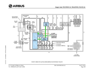 VENT CIRCUIT & NO.4 BEARING SCAVENGE VALVE
T1+T2 (IAE V2500) (Lvl 2&3)
70 - POWER PLANT IAE V2500
OIL SYSTEM D/O (3) Jun 22, 2015
Page 299
Single Aisle TECHNICAL TRAINING MANUAL
UJC15251
-
U04T0MM0
-
UM79D1IAE000002
 