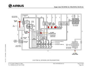 ELECTRICAL SENSORS AND TRANSMITTERS
T1+T2 (IAE V2500) (Lvl 2&3)
70 - POWER PLANT IAE V2500
OIL SYSTEM D/O (3) Jun 22, 2015
Page 301
Single Aisle TECHNICAL TRAINING MANUAL
UJC15251
-
U04T0MM0
-
UM79D1IAE000002
 
