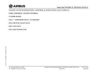 ENGINE SYSTEM OPERATION, CONTROL & INDICATING (IAE V2500) (3)
FADEC POWERING / ENGINE CONTROLS
N1 MODE RATED
ENG 1 + 2 EPR MODE FAULT - N1 UNRATED
ENG 1 HP FUEL VALVE FAULT
ENG 1 EIU FAULT
ENG 1 OIL FILTER CLOG
T1+T2 (IAE V2500) (Lvl 2&3)
70 - POWER PLANT IAE V2500
ENGINE SYSTEM OPERATION, CONTROL & INDICATING (IAE
V2500) (3)
Jun 22, 2015
Page 302
Single Aisle TECHNICAL TRAINING MANUAL
UJC15251
-
U04T0MM0
-
UM70IZIAELVL302
 