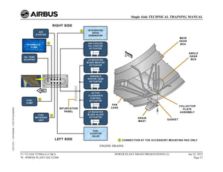 ENGINE DRAINS
T1+T2 (IAE V2500) (Lvl 2&3)
70 - POWER PLANT IAE V2500
POWER PLANT DRAIN PRESENTATION (2) Jun 22, 2015
Page 27
Single Aisle TECHNICAL TRAINING MANUAL
UJC15251
-
U04T0MM0
-
UM71P1IAE000002
 