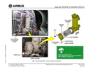 MEL / DEACTIVATION - FUEL FILTER CLOGGING
T1+T2 (IAE V2500) (Lvl 2&3)
70 - POWER PLANT IAE V2500
POWER PLANT SYSTEM LINE MAINTENANCE (2) Jun 22, 2015
Page 345
Single Aisle TECHNICAL TRAINING MANUAL
UJC15251
-
U04T0MM0
-
UM70BA000000002
 