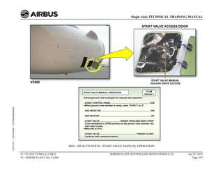 MEL / DEACTIVATION - START VALVE MANUAL OPERATION
T1+T2 (IAE V2500) (Lvl 2&3)
70 - POWER PLANT IAE V2500
POWER PLANT SYSTEM LINE MAINTENANCE (2) Jun 22, 2015
Page 347
Single Aisle TECHNICAL TRAINING MANUAL
UJC15251
-
U04T0MM0
-
UM70BA000000002
 